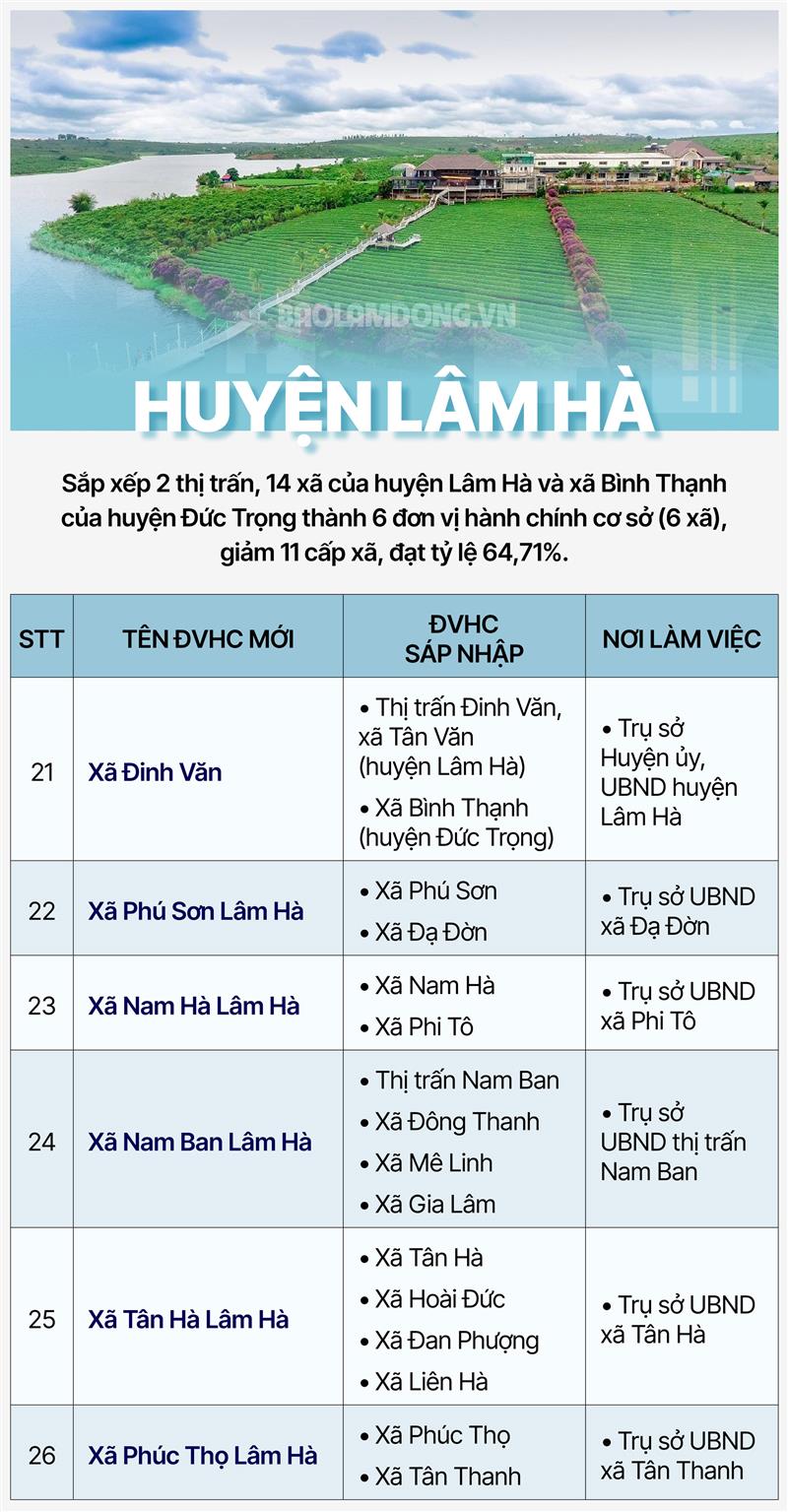 Huyện Lâm Hà
