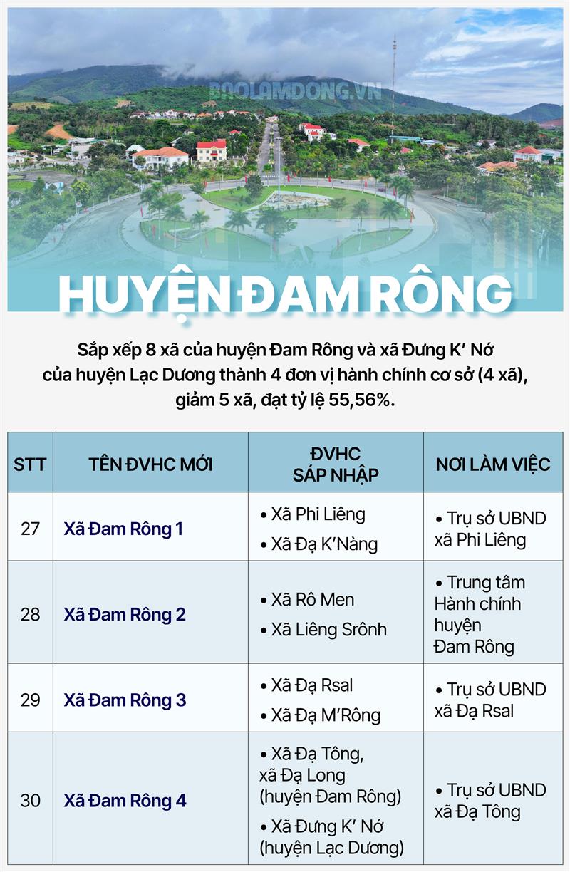 Huyện Đam Rông