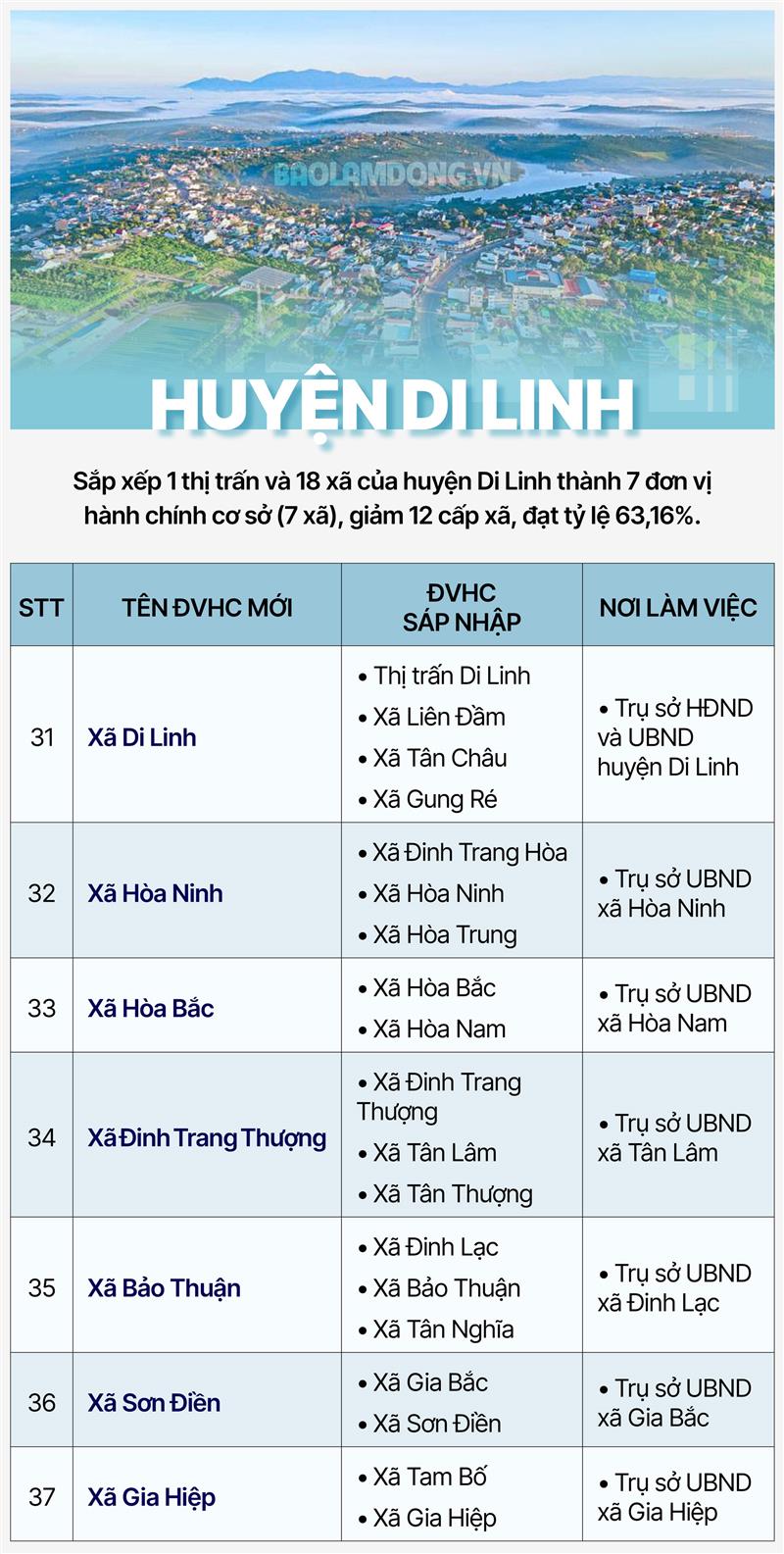Huyện Di Linh
