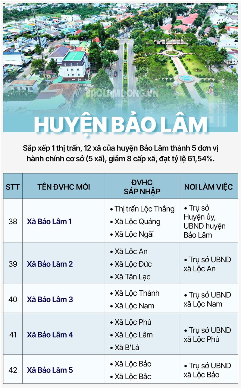 Huyện Bảo Lâm