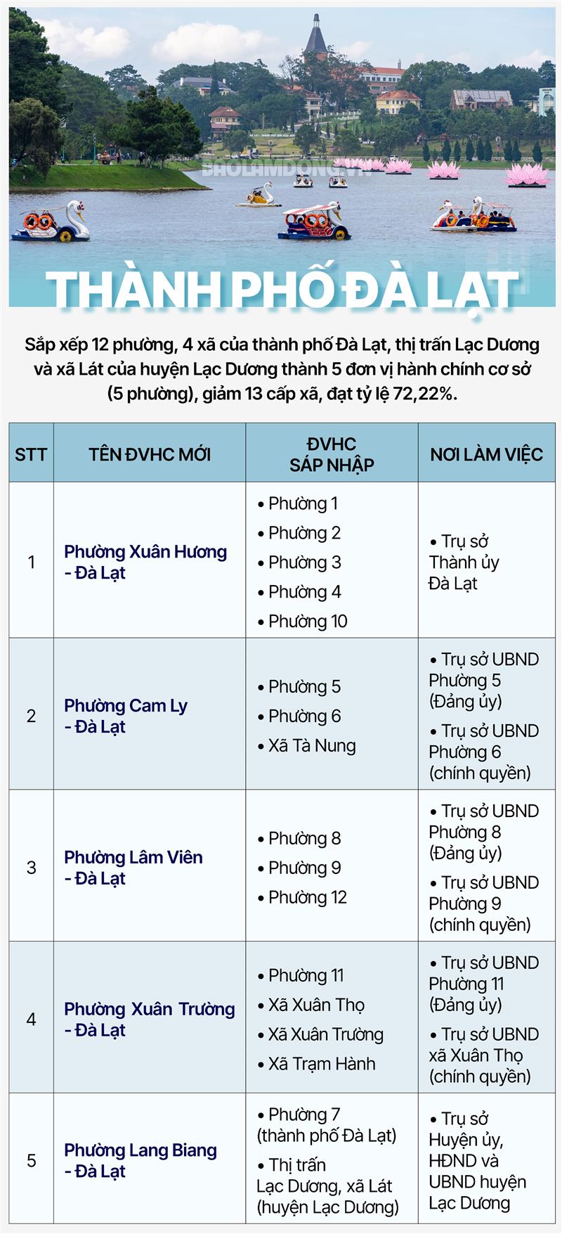 TP Đà Lạt