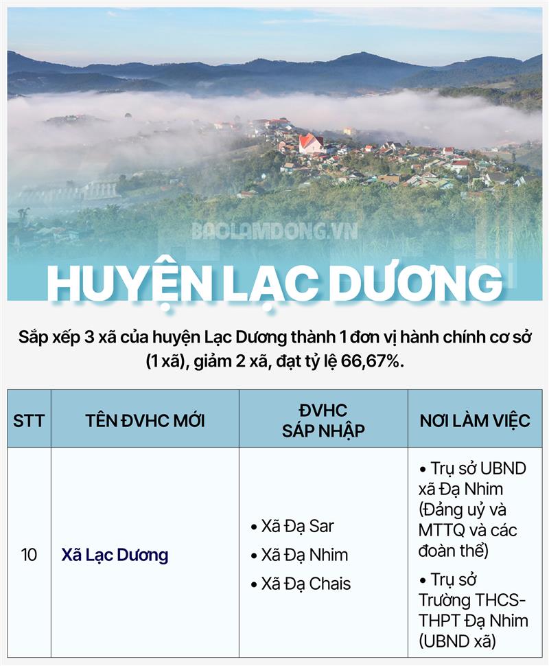 Huyện Lạc Dương
