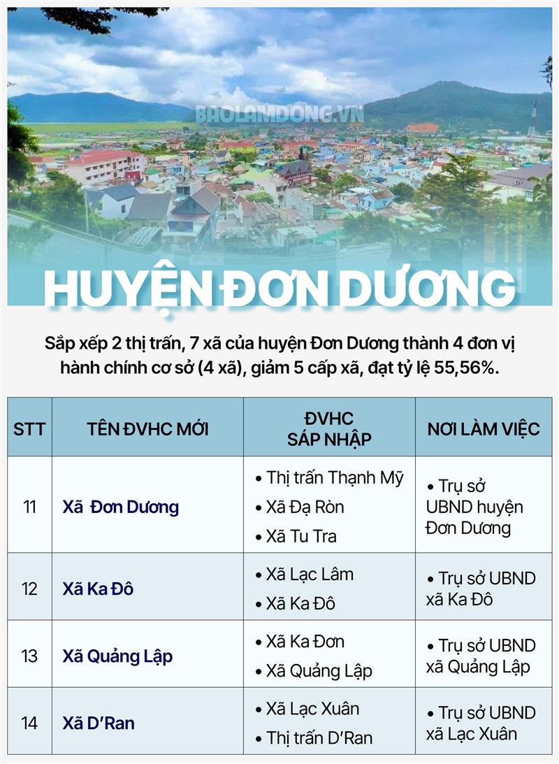 Huyện Đơn Dương