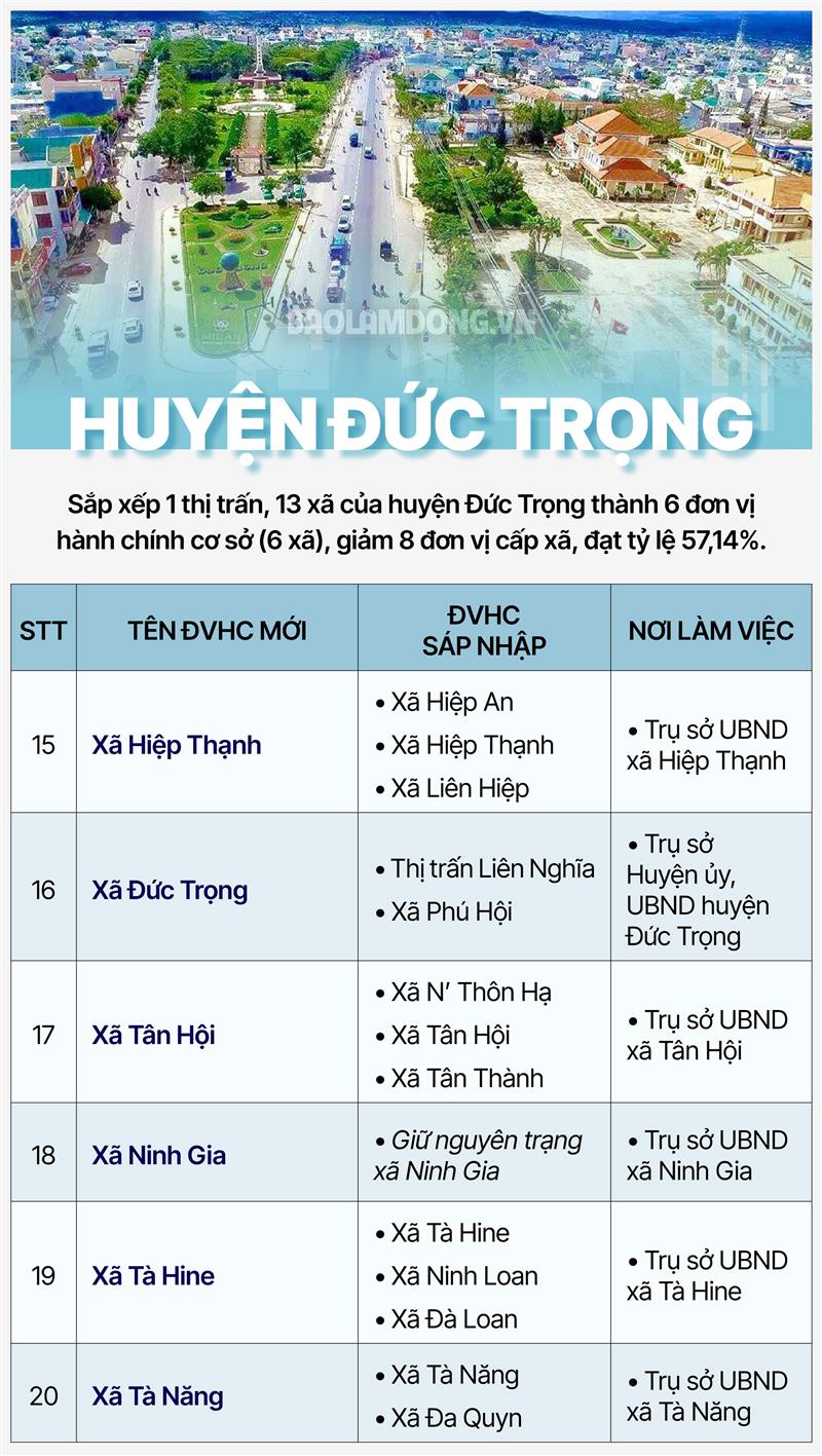 Huyện Đức Trọng