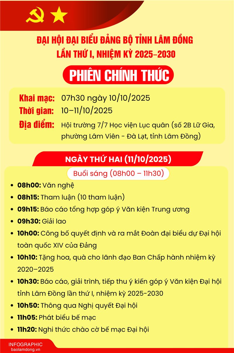 Phiên chính thức ngày thứ 2