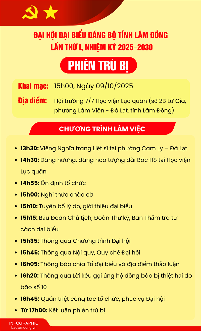 Phiên trù bị